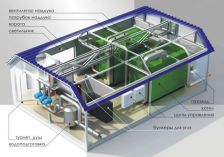 Блочно-модульные котельные-1